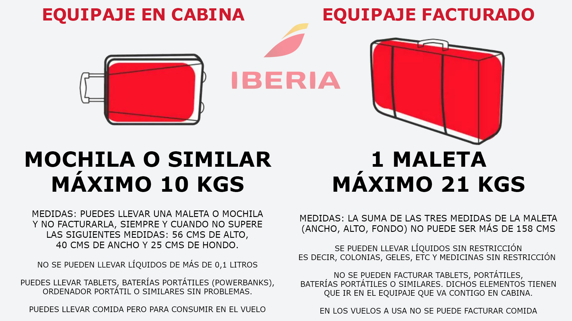 Limitaciones de equipaje de Aerolíneas Argentinas