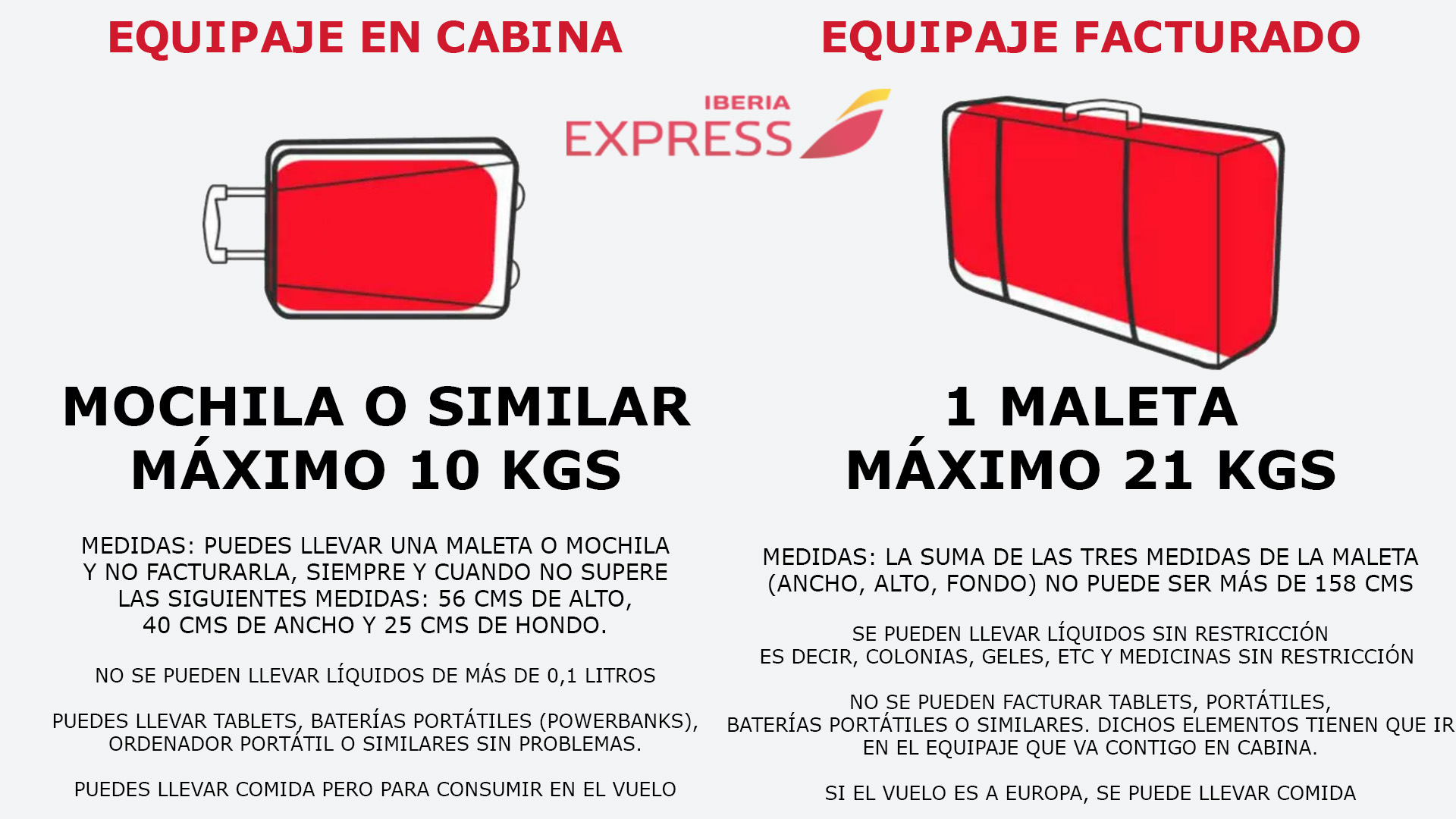 Limitaciones de equipaje de Iberia Express